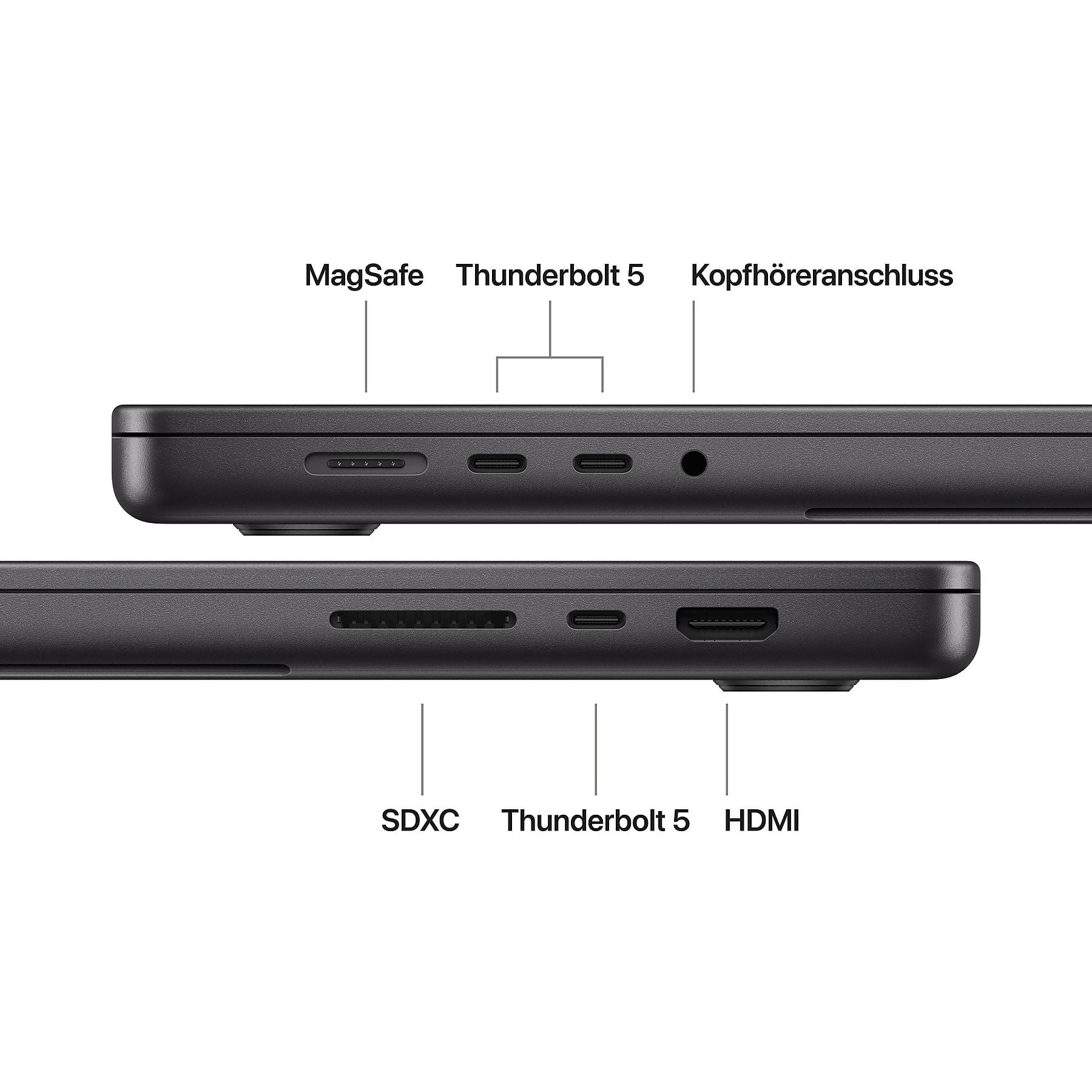 MacBook Pro Anschlüsse